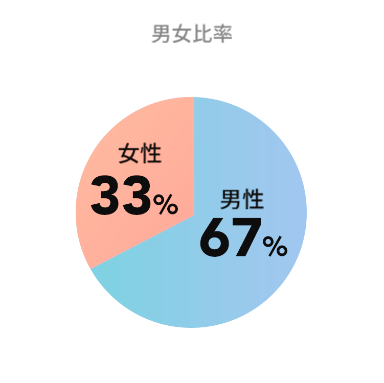 img-environment-text